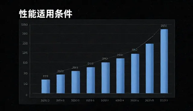 贸易资源管理中两种做法的取舍分析